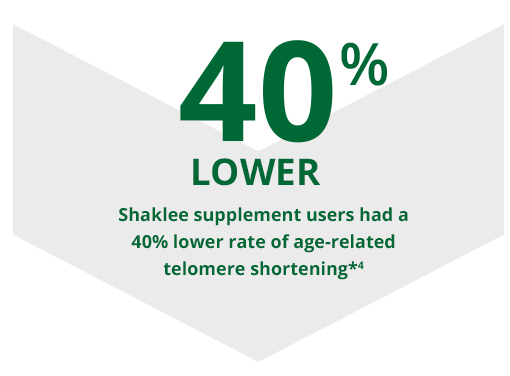Shaklee users have longer telomeres